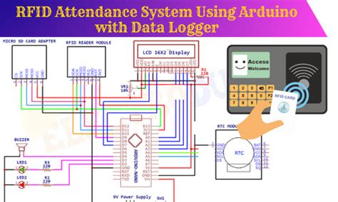 working principle of rfid based attendance system|rfid based attendance system pdf.